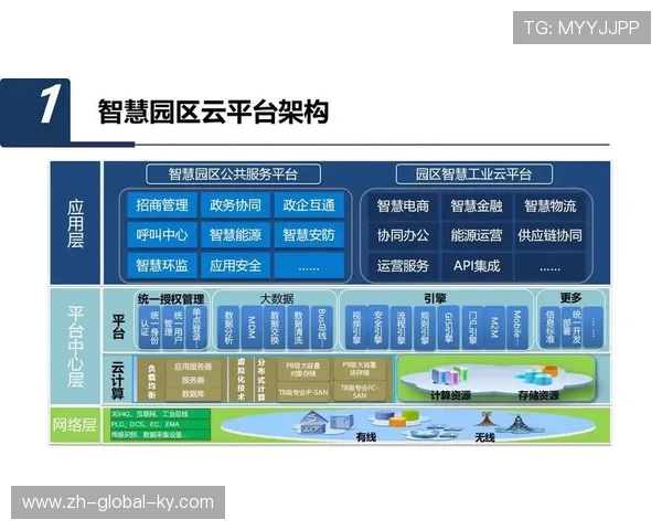 数字化运营平台正不仅关注流量峰值更聚焦于用户生命周期的深耕