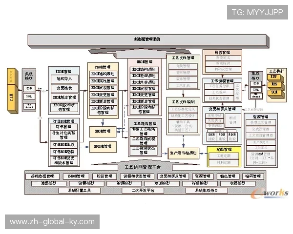 全周期数据监测系统在当前创新周期 强化了体育赛事管理颗粒度